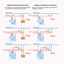 Interruptor de Pared WiFi  1 Toma - Sin Neutro - Incluye Capacitor - Alexa y Google
